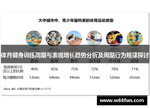 体育健身训练周期与表现增长趋势分析及周期行为规律探讨