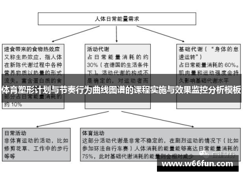体育塑形计划与节奏行为曲线图谱的课程实施与效果监控分析模板