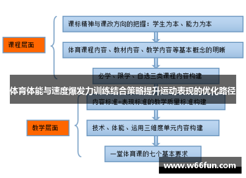 体育体能与速度爆发力训练结合策略提升运动表现的优化路径