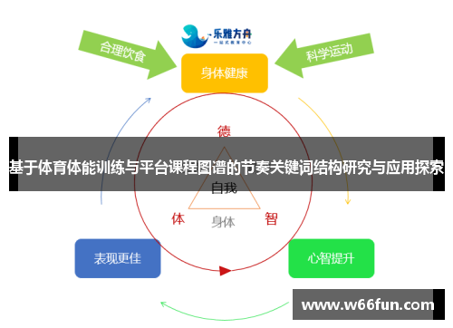 基于体育体能训练与平台课程图谱的节奏关键词结构研究与应用探索