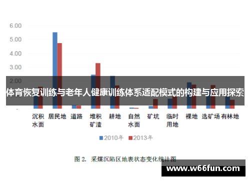 体育恢复训练与老年人健康训练体系适配模式的构建与应用探索