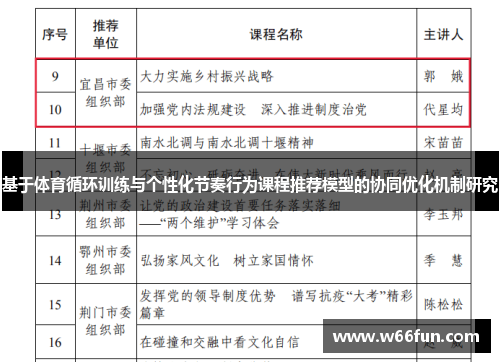 基于体育循环训练与个性化节奏行为课程推荐模型的协同优化机制研究