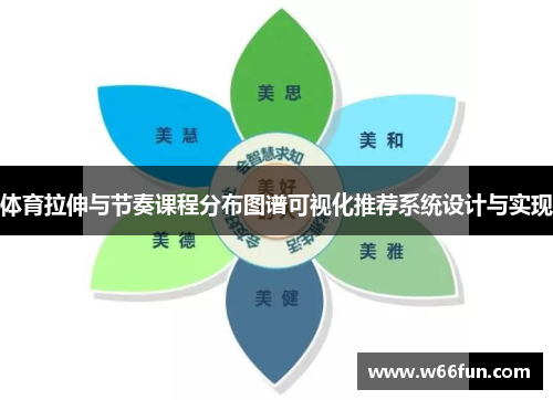 体育拉伸与节奏课程分布图谱可视化推荐系统设计与实现